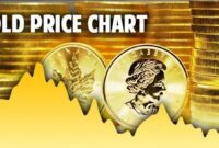 قیمت طلا به پرواز درآمد قیمت طلا به پرواز درآمد