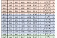 جدول حق گمرکی واردات انواع آیفون اعلام شد