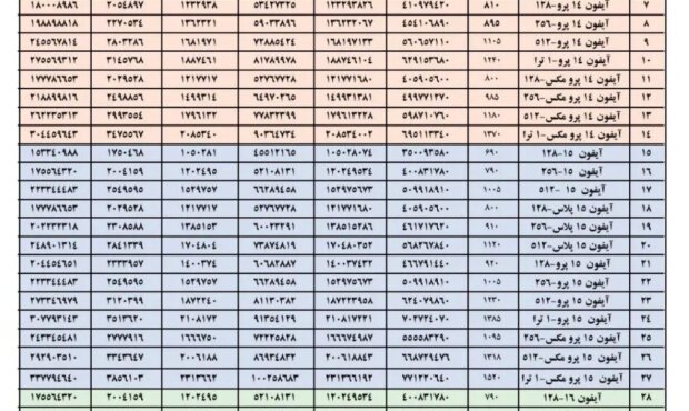 جدول حق گمرکی واردات انواع آیفون اعلام شد