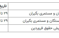 جدول تاریخ واریز حقوق اردیبهشت بازنشستگان  و مستمری بگیران/ زمان پرداخت معوقات اعلام شد