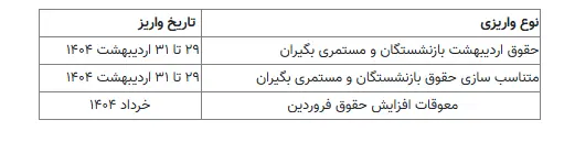 جدول تاریخ واریز حقوق اردیبهشت بازنشستگان  و مستمری بگیران/ زمان پرداخت معوقات اعلام شد