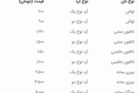 نان در تهران رسما گران شد