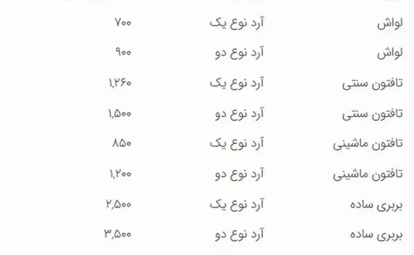 نان در تهران رسما گران شد