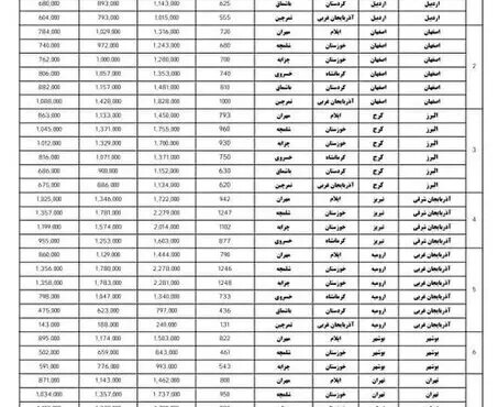 قیمت بلیت‌‌های اتوبوس اربعین اعلام شد/ جدول