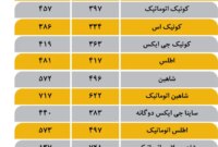 قیمت‌های جدید ایران‌ خودرو و سایپا را اینجا بخوانید/ جدول