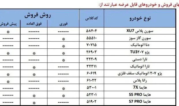 آغاز فروش ۱۱ محصول ایران‌خودرو با ۳ شیوه تحویل/ جدول